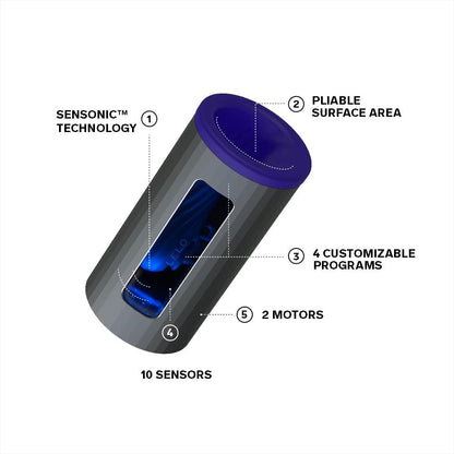 Lelo Blue F1S V2X Smart Masturbator with Enhanced M-Cup